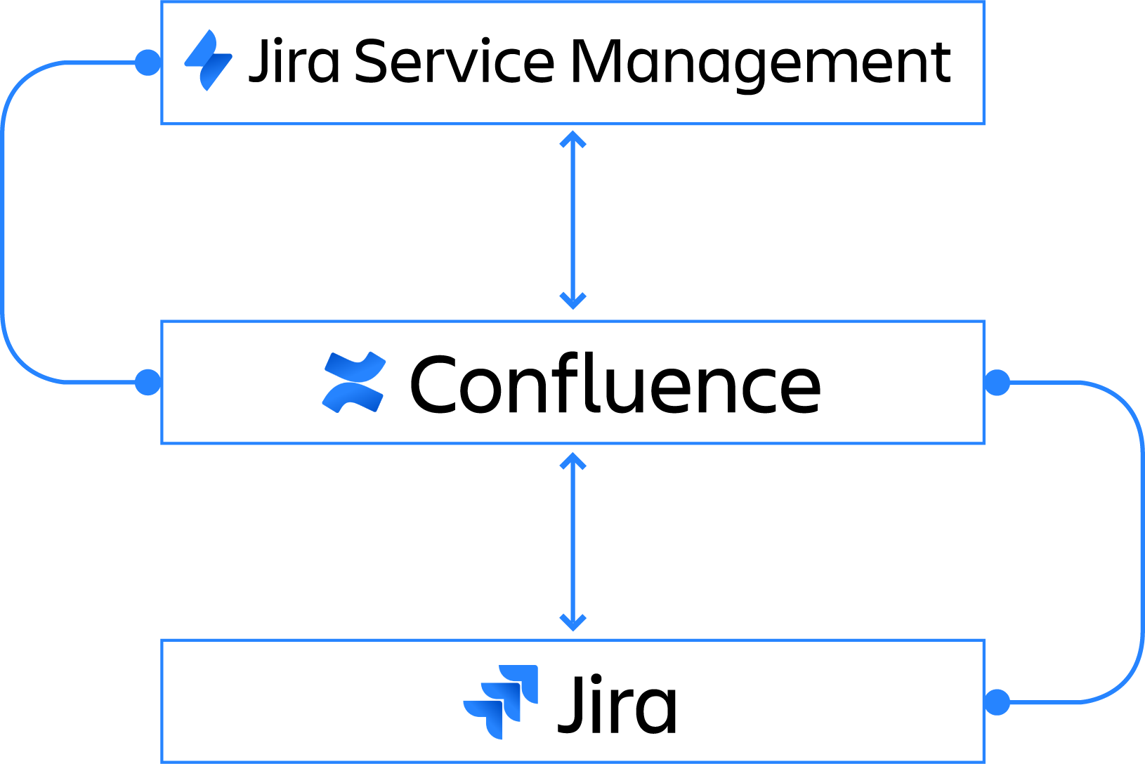 jira