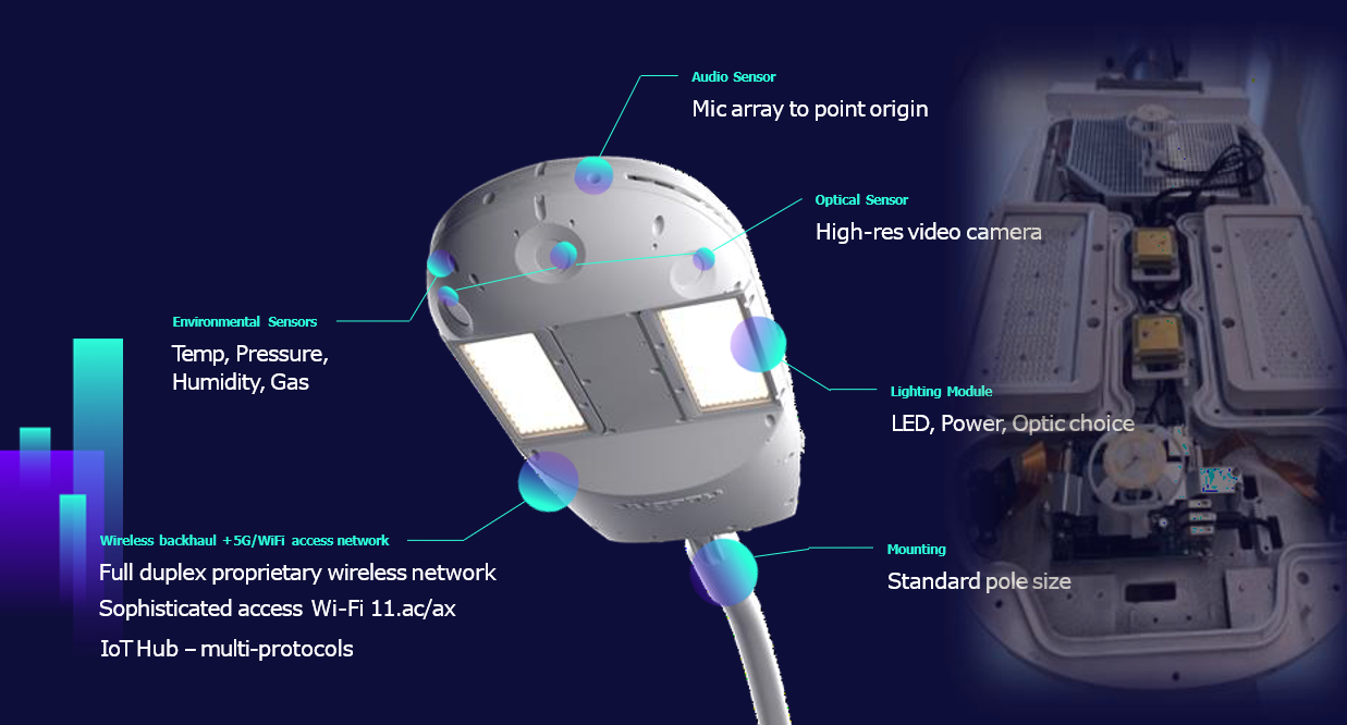 Smart pole, smart city clovity