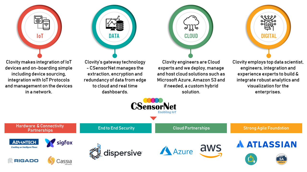 Our Ecosystem