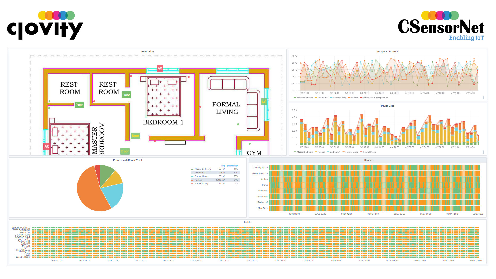 Smart Home