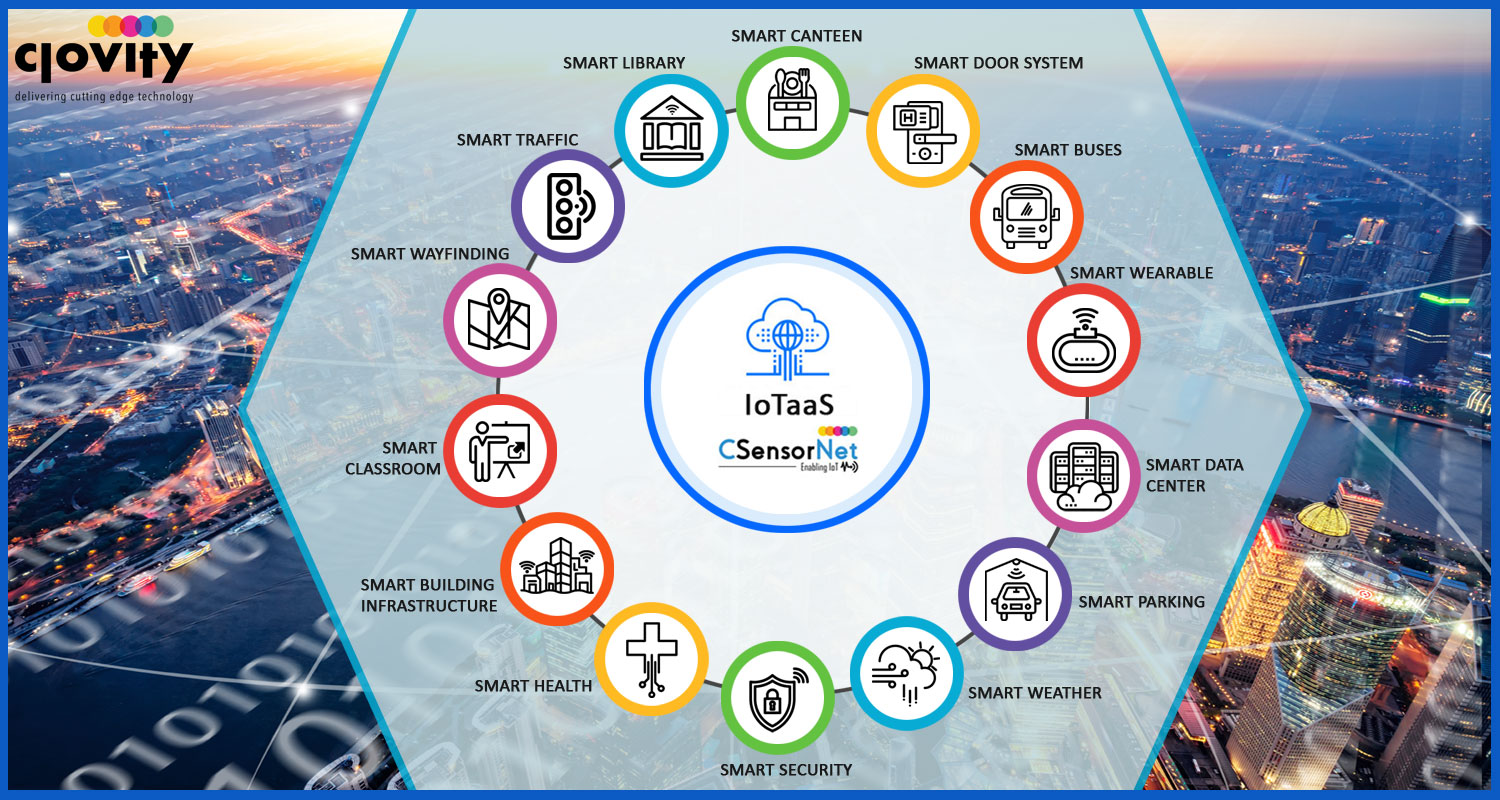 Clovity Announces IoT-as-a-Service Solutions for Smart Schools, Campuses, Cities, & Buildings in the US & Its Surrounding Territories