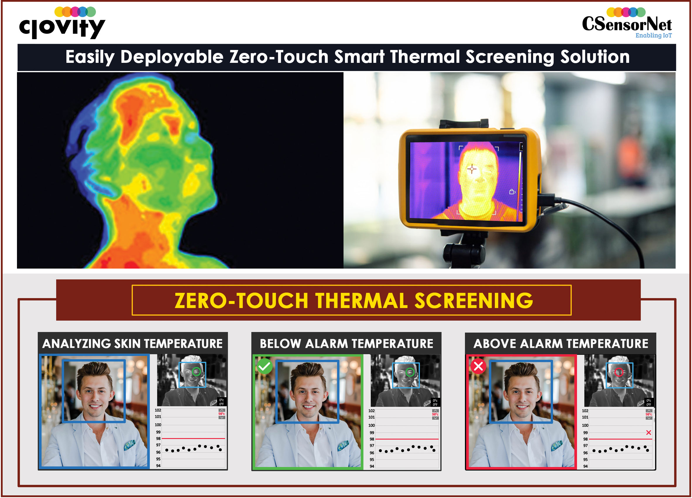 Clovity Expands its IoT Platform Capabilities to Fight Against COVID-19 Using Smart Thermal Cameras